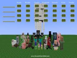 Minecraft Behavior Charts Behaviour Chart Kids Routine Chart Goal Charts