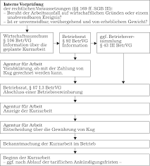 Das komische ist es, dass gruppenleiter und assistenten nicht ist das zulässig , dass gruppenleiter mit einem höheren gehalt ausgeschlossen werden und die kleinen mitarbeiter das ausbaden müssen? Https Buse De Wp Content Uploads 2019 03 Kurzarbeit Sabine Feindura Haufe Pdf