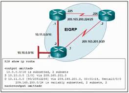 Ccna 2 Final Exam Answers 12 Http Www Configrouter Com Ccna 2 Final Exam Answers 9349 Exam Answer Ccna Final Exams