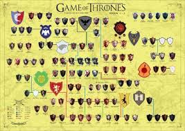 Game Of Thrones Family Tree Game Of Thrones Game Of