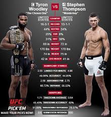 The chosen one date of birth: Page 4 Ufc 209 Technique Analysis Undisputed Ufc Welterweight Title Tyron Woodley Vs Stephen Thompson 2
