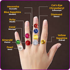 Wearing Gemstones The Right Way Rudraksha Ratna Articles Tingling in one hand is a sign of pinched last but not least, if there is tingling in the left hand that suddenly extends to the arm and jaw, this could serious: