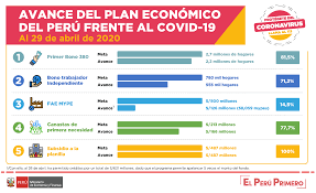 De esta manera, los hospedajes con esa categorización podrán volver a operar en el marco de la segunda fase de reactivación económica aprobada por el gobierno. Mef Economia Operara Al 70 De Su Capacidad Al Final De Primera Fase De Reactivacion Diario Nacional Realidad Pe Noticias Relevantes Del Peru Francisco Sagasti Elecciones 2021 Covid 19