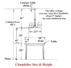 The Correct Height To Hang Your Dining Room Chandelier Is Found Here Along With 9 Other Great Dining Table Height Dining Table Lighting Dining Room Chandelier