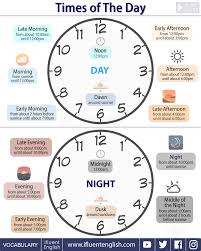 Times Of The Day English Vocabulary Ifluent English English Vocabulary Learn English English Language Teaching