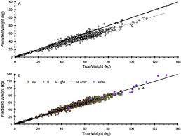 A Reliable Game Fish Weight Estimation Model For Atlantic