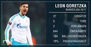 We have crunched the numbers, this means he earns €39,659 ( £34,063) per day and €1,652 ( £1,419) per hour! Leon Goretzka Zahne Leon Goretzka Schalkes Unkaputtbarer Alleskonner Goal Com 469 Publikacij Posmotrite V Instagram Foto I Video Leon Goretzka Leon Goretzka Axshxsaso
