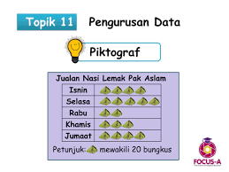 Faedah kompaun = (jumlah simpanan tahun. Tahun 6 Matematik Topik 11 By Mindappz Flipsnack