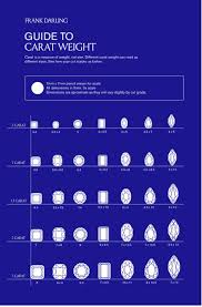 How Big Is A 1 Carat Diamond Really A Diamond Size Chart