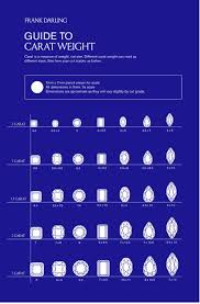 how big is a 1 carat diamond really a diamond size chart