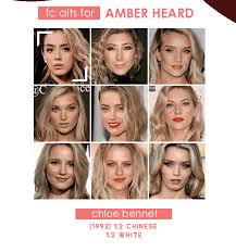 Passionate Denial — contentrpt: alternate fcs for amber heard...