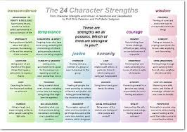 Which Character Trait Is Most Predictive Of Wellbeing Parents Character Strengths Book Writing Tips Positive Psychology