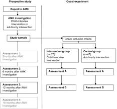 Flow Chart Of Quasi Experimental Study Design Note Ass Open I