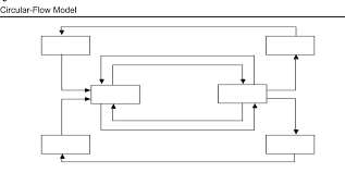 Salah satu faktor kunci dalam database tidak terstruktur adalah struktur database yang sangat berbeda dan mendukung untuk memaksimalkan performa database. Label The Boxes And The Connecting Lines With Their Chegg Com