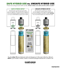 A quick look at our new range for 2016 the two fully mechanical box mods. 8 A Beginner S Guide To Your First Mechanical Mod E Cigarette Forum