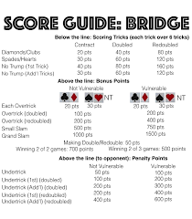 Contract Bridge Scoring Cheat Sheet Best Bridge In The World