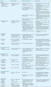 Peptic Ulcer Hesi Case Study Answers Www Cloudgizmos Com