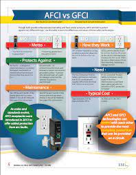 Gfci Vs Afci Protection Against Electrical Fires And Shocks Electrical Safety Gfci Electricity