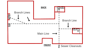 Maybe you would like to learn more about one of these? What Is A Sewer Cleanout And Why It S Important You Know In House Plumbing