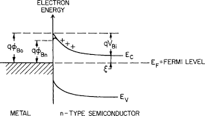 Of particular importance are the concepts of the depletion region and minority carrier injection. Metal Semiconductor Junction An Overview Sciencedirect Topics