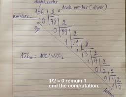 Numbering System How To Convert Hexadecimal Decimal Value To Binary And Vice Versa Learn To Code Together