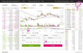 Use ai strategy and set myself. Why Does Binance Sell Coins So Slow Best Bitcoin Trading Bot Free Ausili Per Disabili E Anziani