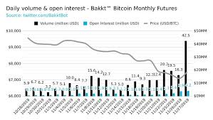 Bitcoin trading volume on coinbase hits year high coin. Bitcoin Futures Daily Trading Volume Reached 5 Billion New Day Crypto