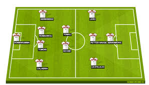 Fifa series and all fifa assets are property of ea sports. Bologna Vs Ac Milan Preview Probable Lineups Prediction Tactics Team News Key Stats
