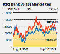 Sbicap trustee company ltd my will services online. Icici Bank Overtakes State Bank Of India In Market Cap The Economic Times