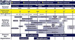 Filtration Diagram