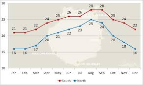Las Palmas De Gran Canaria Sea Water Temperature In December