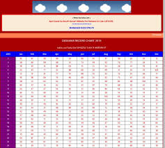 Satta Chart Ghaziabad 2019 Ka Record .satta gali satta delhi game klayan ratan khatri satta kalyan chart record milan chart old satta chart top gusser matka link matka com live result satta matka number king chart satta news. satta chart ghaziabad 2019 ka record