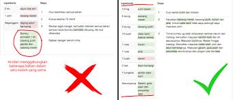 Hati hati risiko salah resep kacamata. Tips Menulis Resep Yang Baik Di Cookpad By Neng Puput Blog Cookpad Indonesia