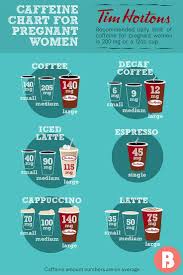 Can you drink tea and coffee while pregnant. Pin On Babies