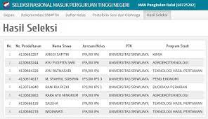 Keketatan dan nilai aman snmptn 2021 mrzoret. Mau Lolos Snmptn Tahun 2017 Nanti Perhatikan 7 Hal Ini Dari Sekarang Rencanamu