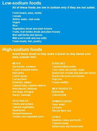 Pin By Shanika Patton On Healthy Recipes Low Salt Diet Low Sodium Diet Low Sodium Recipes