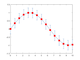 Line Plot With Error Bars Matlab Errorbar Mathworks Benelux Plots Line Error