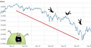 Over the weekend, tradingview's top crypto trader, jacob canfield, reported that someone had exploited 'fulcrum trading' and made off with $360k eth. Crash Of Bitcoin What Does This Mean For The Future Of Crypto By Impact Chain Lab Medium