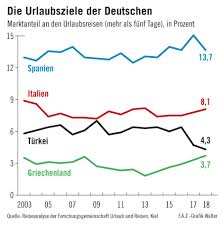 Hier gibt es alle statistiken, aufstellungen, tore und torschützen. Warum Immer Weniger Deutsche Nach Italien Reisen