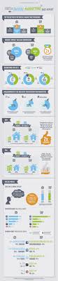 Facebook Fails But Companies Keep Spending Lynette Radio Social Media Infographic Infographic Marketing Digital Marketing