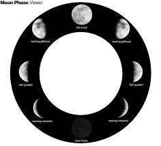I Liked The Idea Of A Moon Phase Viewer That I Saw Here For Kids To Go Out And Explore So I Created One To Print Moon Science Moon Phases