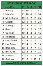 Stampa: noviembre 2013