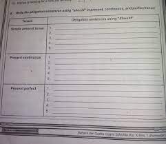 Setelah kita sudah mempelajari secara mendetail dari tense yang satu ini, mulai dari pengertian, rumus, fungsi, ciri, hingga contoh kalimatnya, maka perlu kita lakukan lagi pengembangan lebih jauh. Write The Obligation Sentences Using Should In Present Continuous And Perfect Tense Brainly Co Id