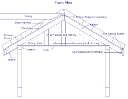 Patio Roof Framing Details Answers To Questions About How To Build Drawers How To Frame A Door Gable Roof Design Roof Design Gable Roof