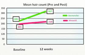 The old skin is shed. How To Use A Dermaroller For Hair Growth Hairguard