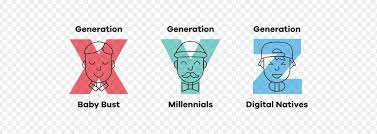 Generations X, Y, And Z: Their Distinctive Attributes And What They Mean  For Your Marketing Campaign | By Abdulquadri Kunle Ayankoso | Medium