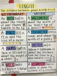 Learning About Measurement Room102