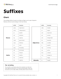 Too and enough verb patterns verb phrase verb tenses verbs: English Word Endings Suffixes That Show The Part Esl Library Blog