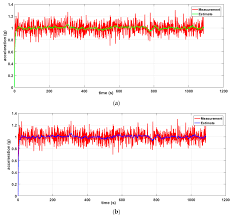 Sensors Free Full Text A Distributed Computing Solution Based On Distributed Kalman Filter For Leak Detection In Wsn Based Water Pipeline Monitoring Html