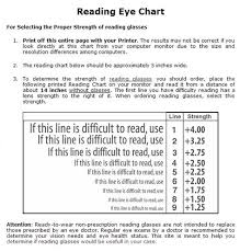 Reading Eye Chart Printout Eye Chart Reading Charts Reading